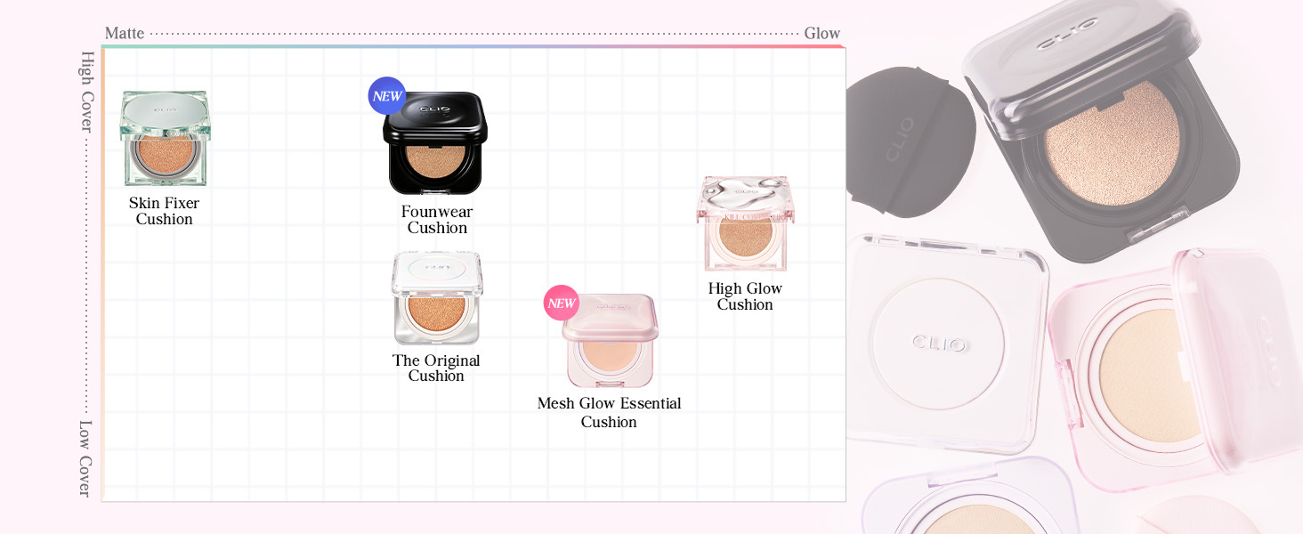 Cushion foundation