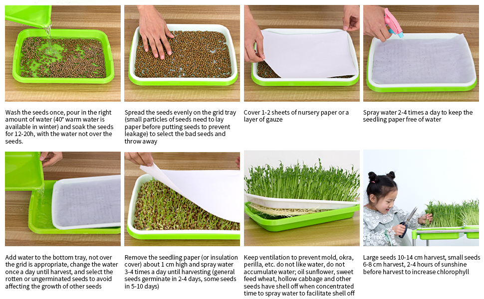 Method of use