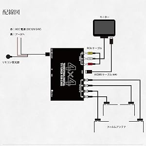 車載地上デジチューナー HDMI対応 高精度 DT4100 地デジチューナー 4×4 フルセグチューナー TVチューナー 車載 車