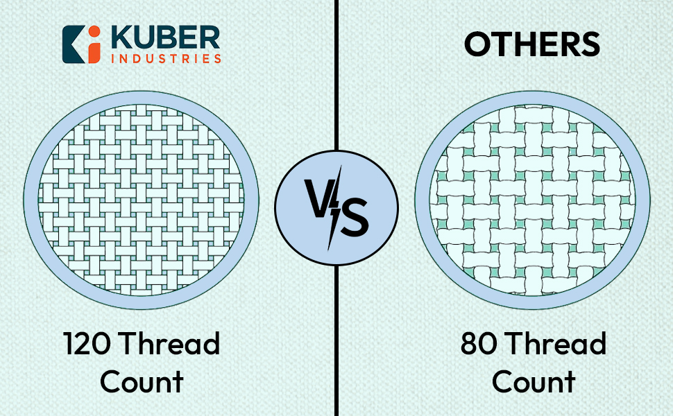 130 thread count