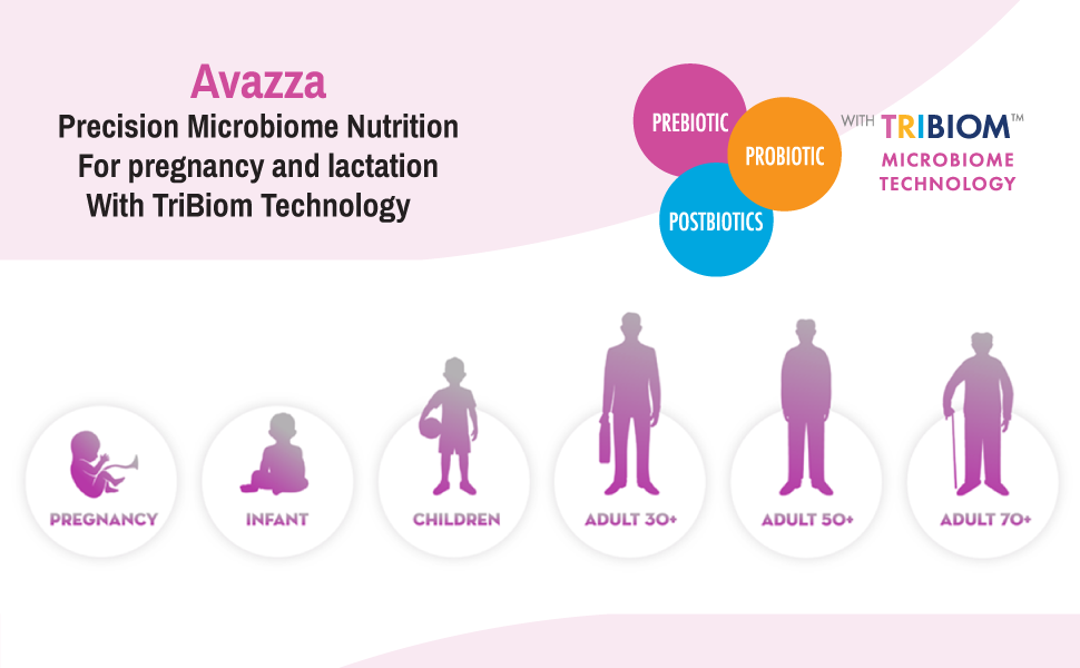 Microbiome