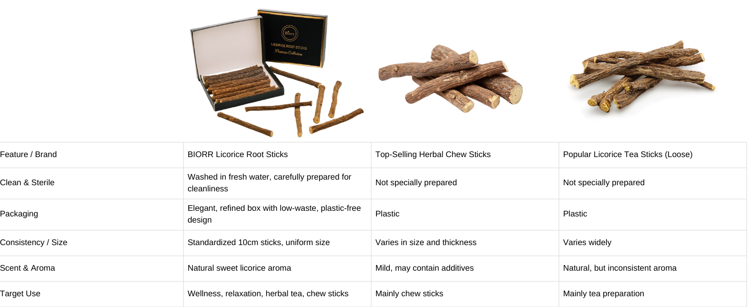 BIORR Licorice Root Sticks – Natural, Plant-Based, Low-Waste Packaging, Refined Lifestyle Product