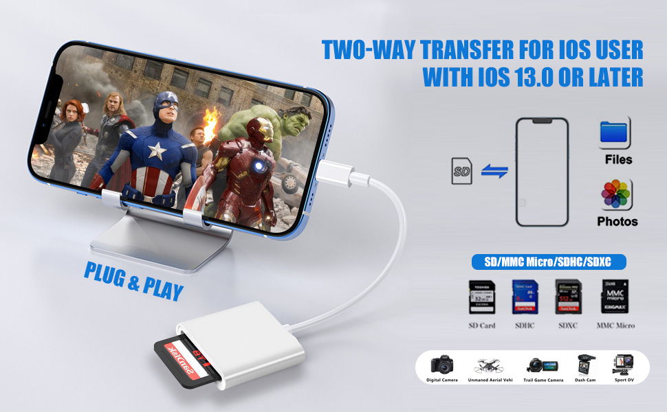 USB C Card reader