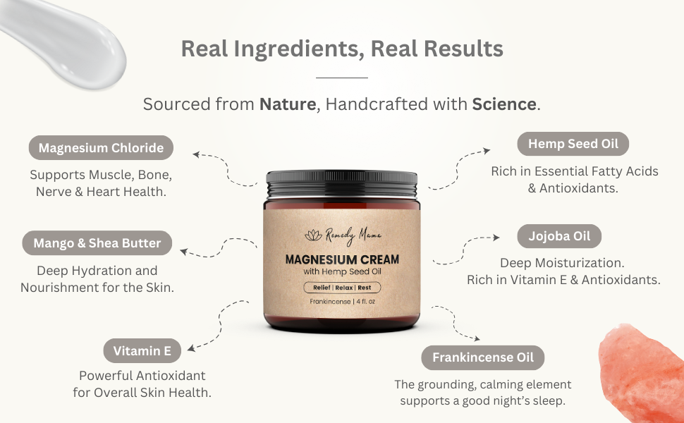 magnesium butter