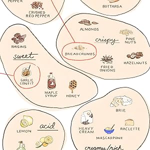 Pizza toppings chart