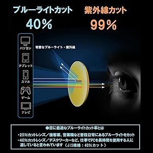 Amazon | [REONAS] ブルーライトカット メガネ + 調光 変色