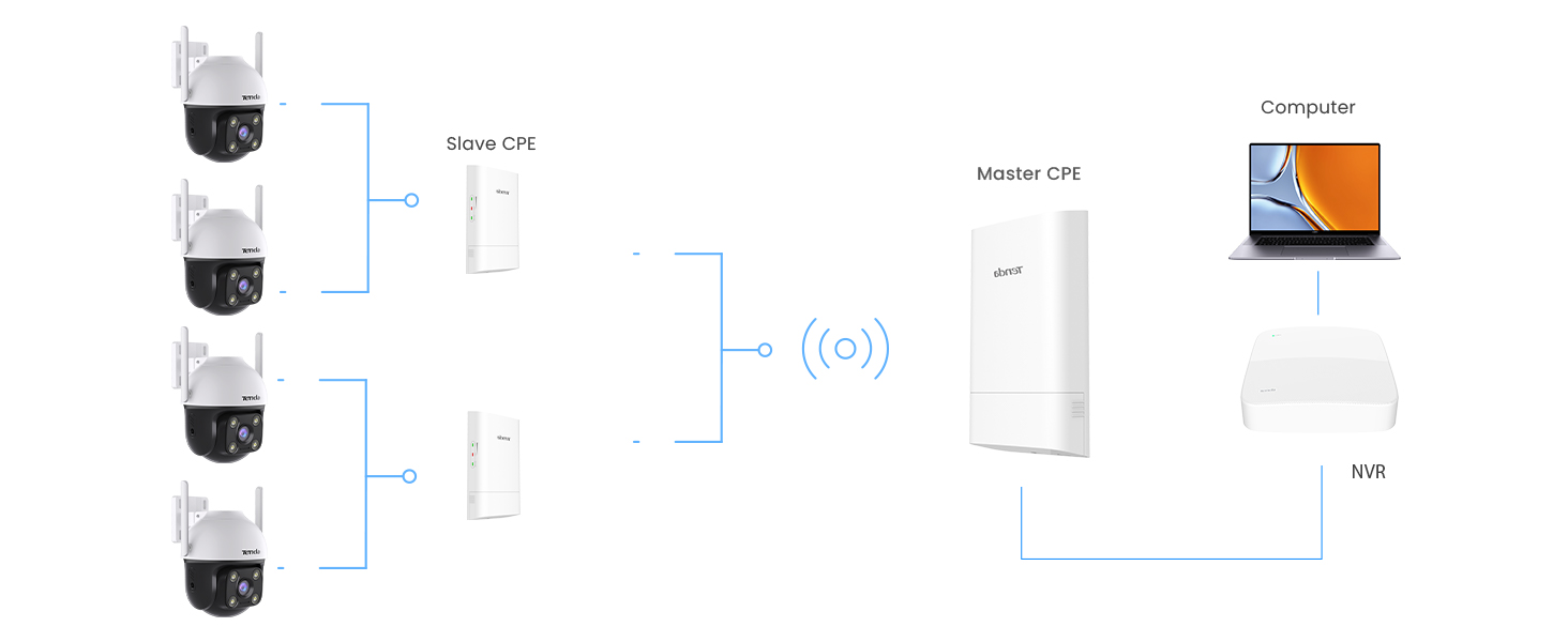 Amazon.com: Tenda O1-5G Point to Point Wireless Bridge Outdoor,5.8GHz ...