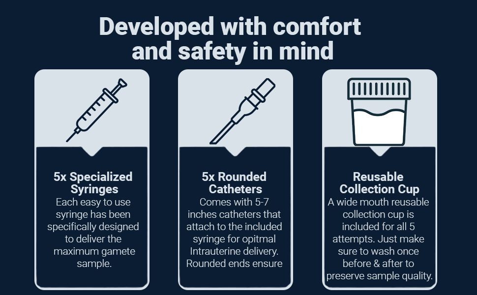 Nory At Home Self Insemination IVI/IUI Kit for Women,Get Pregnant