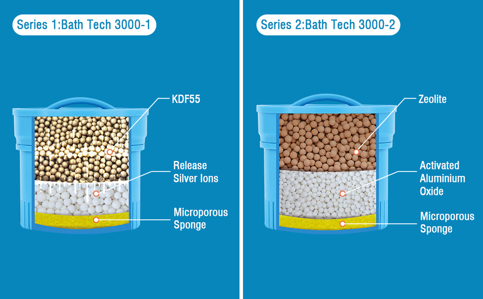 Tylola ShowersBathtub Faucet Ball Water Filter. Zeolite DetoxIonic