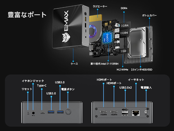 Amazon.co.jp: ミニPC 16GB DDR4 1TB NVMe Intel 第11世代 i7