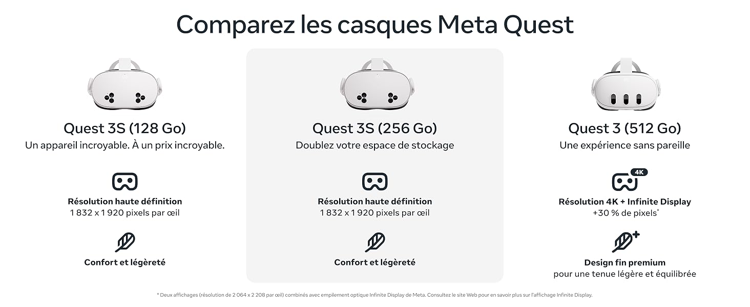 Meta Quest 3s M7