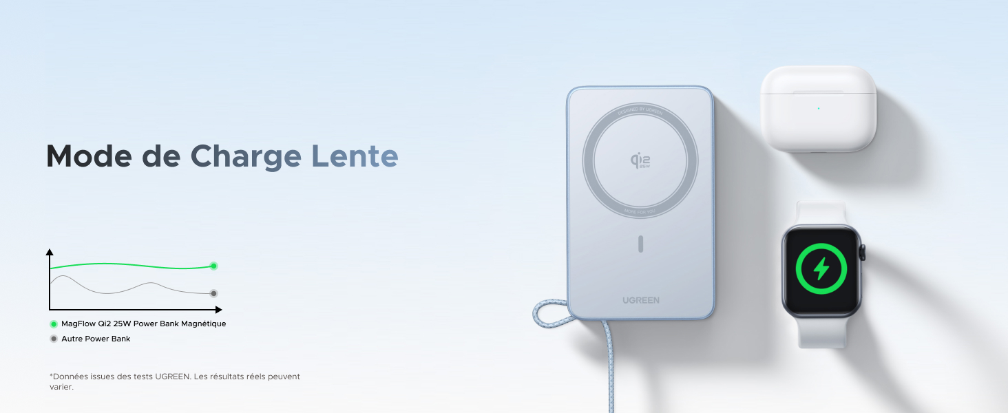 Le texte indique « Image 2 », « Mode de Charge Lente ». Collection de dispositifs de recharge et d'accessoires blancs sur fond blanc, y compris des adaptateurs secteur et une interface de charge circulaire.