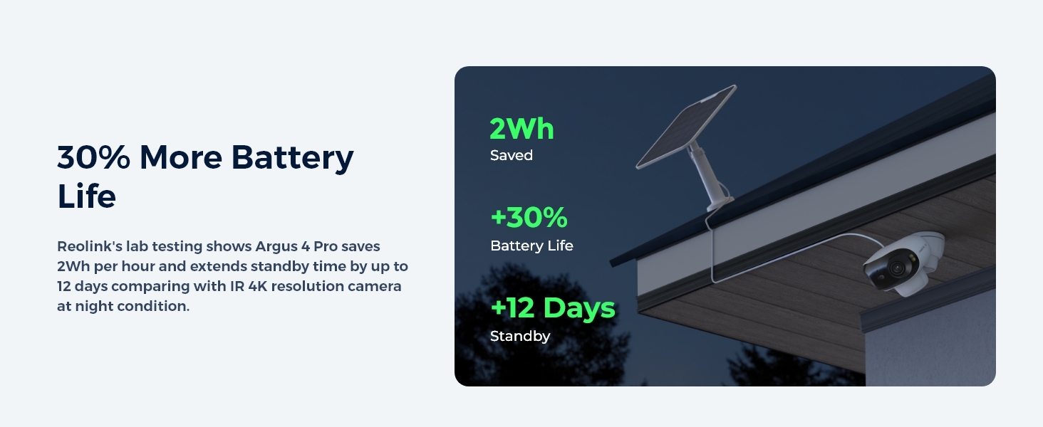 solar powered large battery