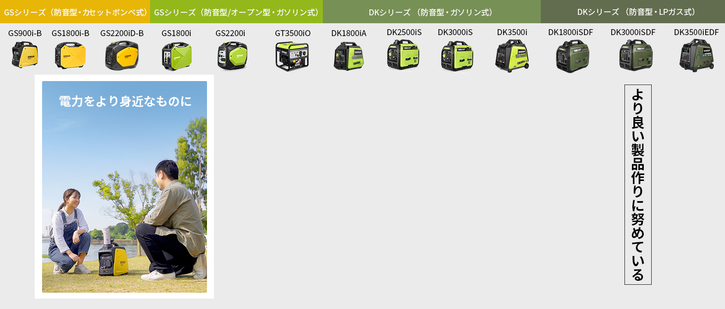 EENOUR インバーター発電機