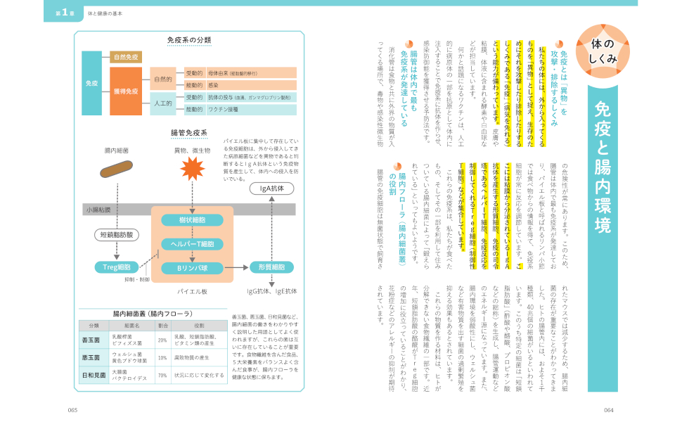 新 栄養の教科書 | 大久保 研之, 深津 章子 |本 | 通販 | Amazon