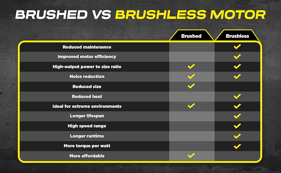 Brushed vs Brushless Motor