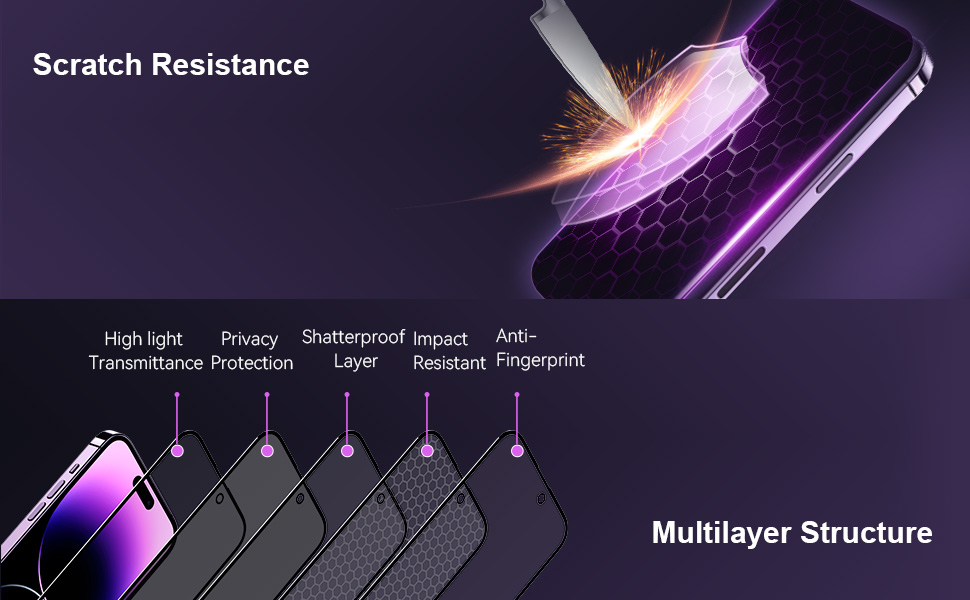 Screen Protector For iPhone 14 Pro Max 6.7 Inch Privacy