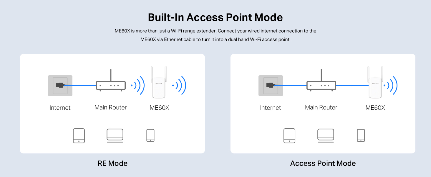 Mercusys AX1500 Wi-Fi 6 Range Extender - ME60X db58e917 cb8b 438c b84b 160ed62fbce0. CR0,0,1464,600 PT0 SX1464 V1 - Mercusys AX1500 Wi-Fi 6 Range Extender - ME60X