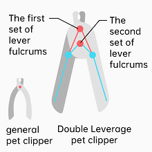 Unique lever principle design