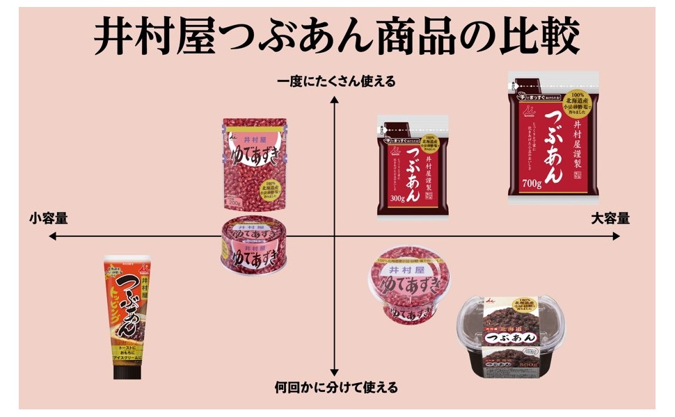 Amazon | 井村屋 つぶあんトッピング 130g×6本 【チューブタイプ