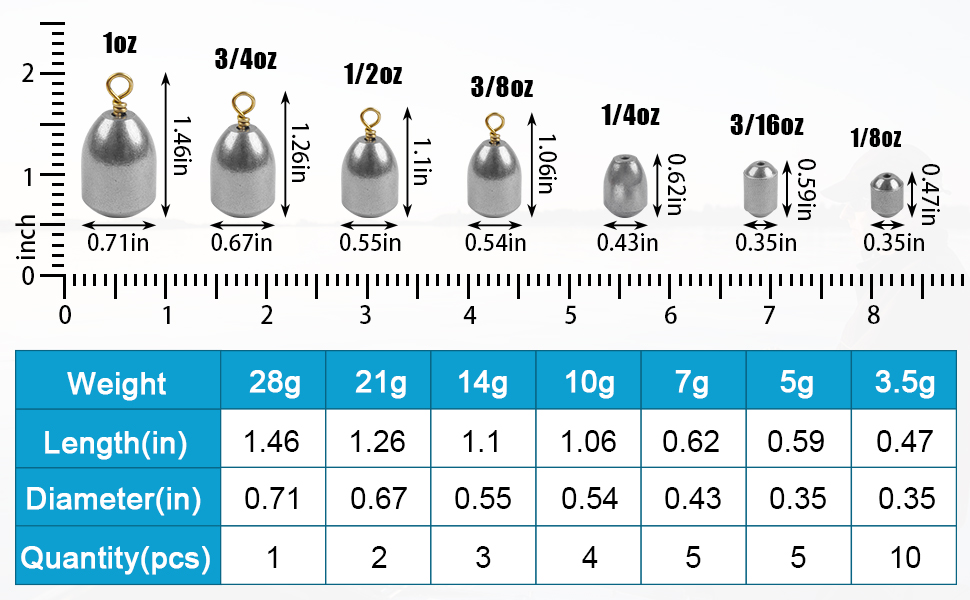 Iron Fishing Weights Sinkers Kit,30pcs Bass Casting Bell