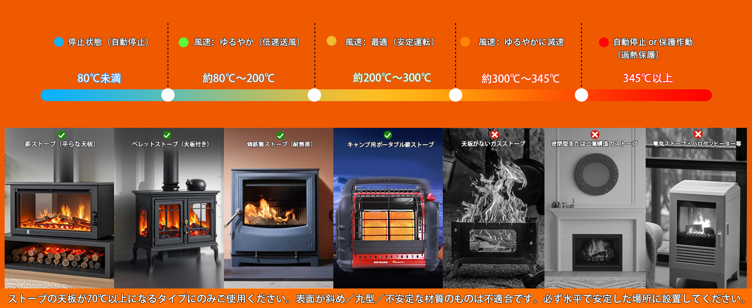 ストーブ 扇風機