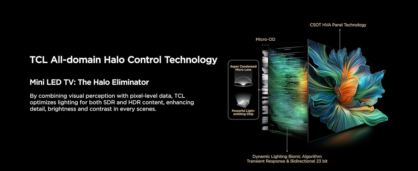 Halo Control Technology