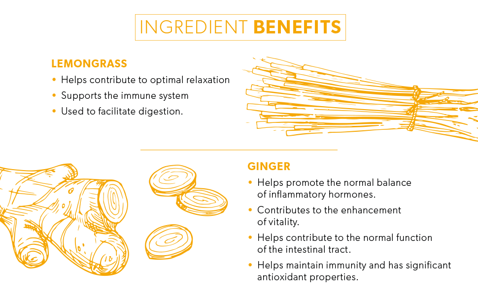 NutraTea Lemongrass & Ginger Ingredients