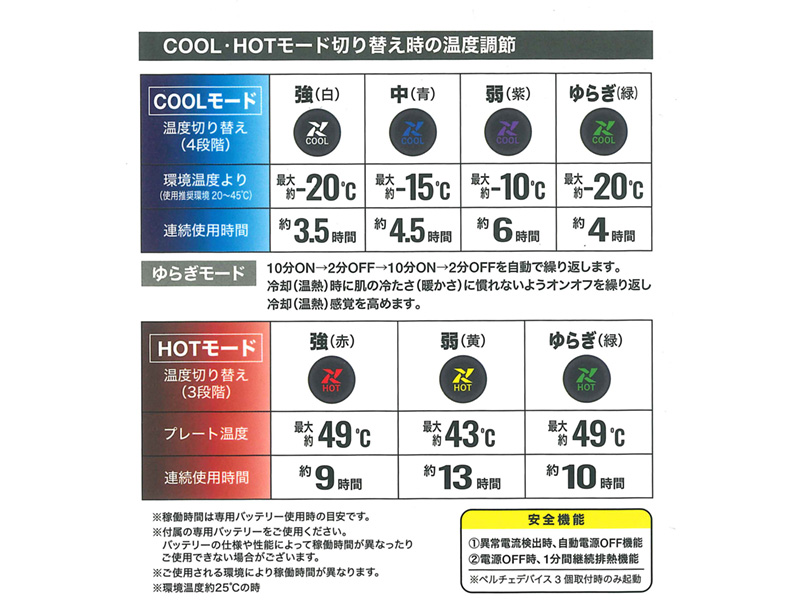 Amazon | アイトス AITOZ アイスパック 4個セット AZ865933 101