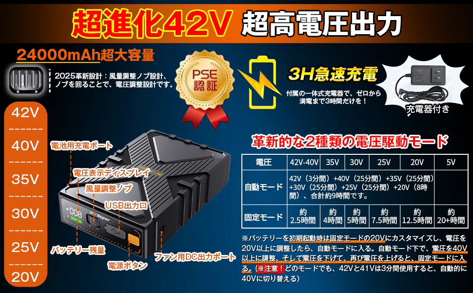 2025革新設計 42V超高出力 ファンバッテリーセット 2種類駆動モード 作業 Amazon.co.jp: 2025革新設計 42V超高出力 ファンバッテリー