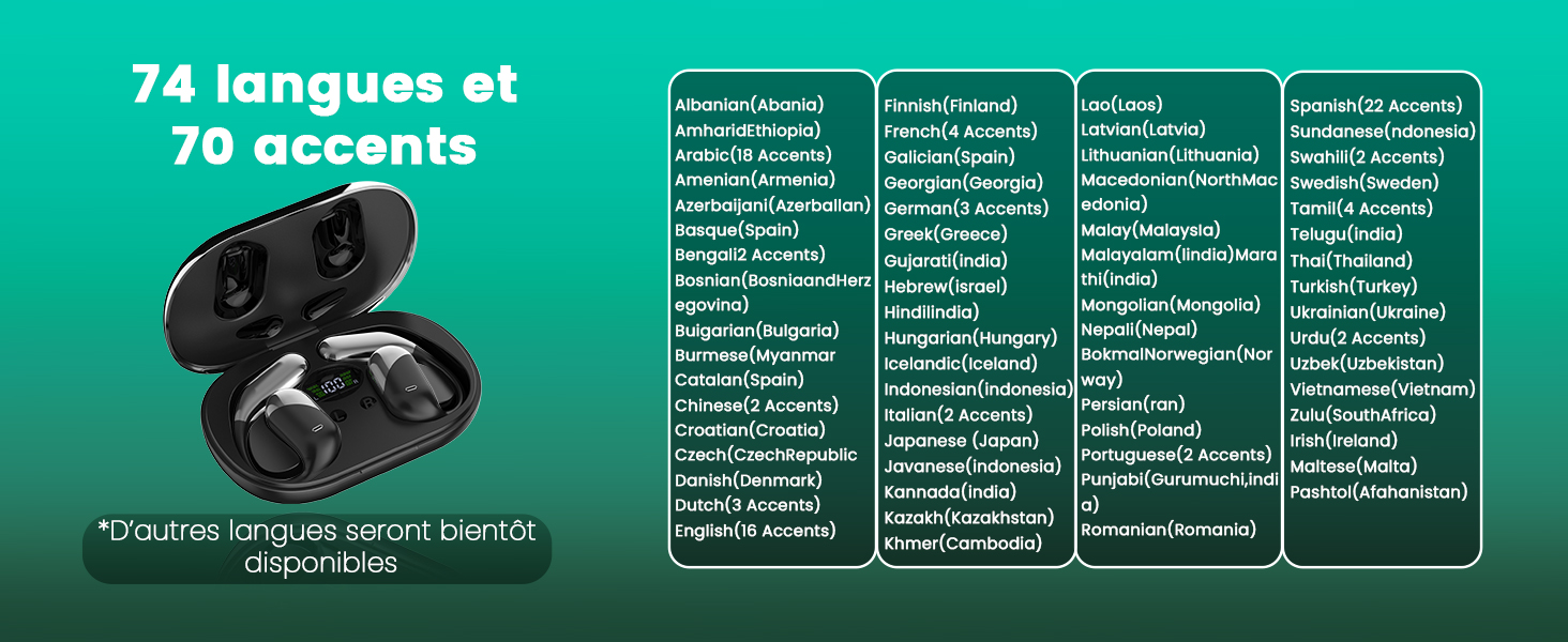 Le texte se lit comme suit : « 74 langues et 70 accents », suivi d'une longue liste de textes. Image marketing pour les écouteurs sans fil présentant les fonctionnalités de prise en charge linguistique sur fond vert.