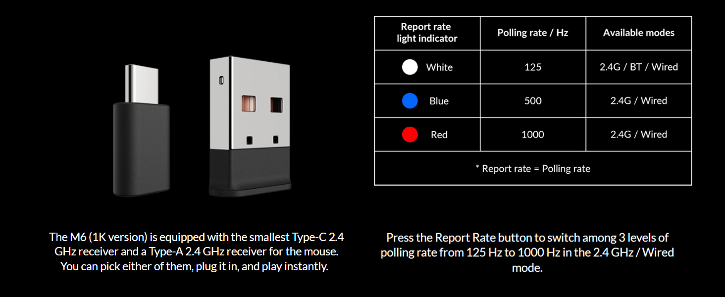 Table showing report rate light indicators and corresponding polling rates