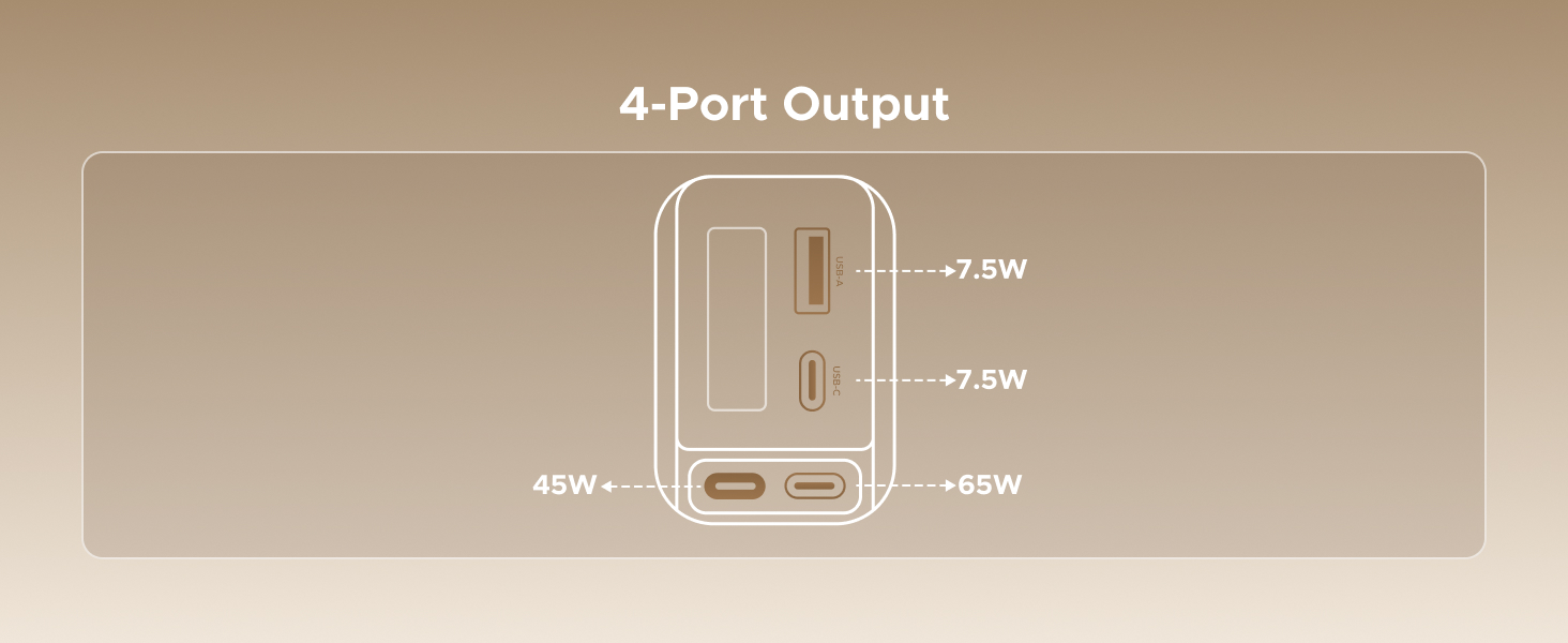 Text reads: '4-Port Output'. Technical diagram showing port configuration with dimensional measurements.