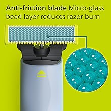 Anti-friction blade micro-glass bead layer reduces razor burn