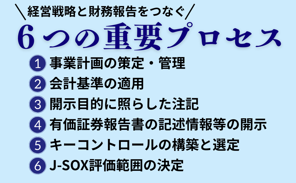 【裁断済み】内部統制文書化・評価ハンドブック ―６つの重要プロセスと財務報告ガバ 内部統制文書化・評価ハンドブック―6つの重要プロセスと財務