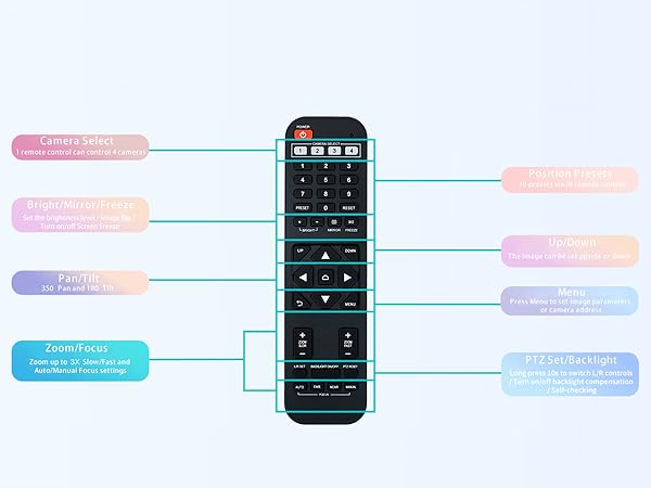 HDMI USB PTZ Conference Camera with remote control