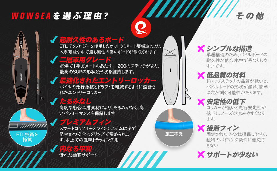 WOWSEA インフレータブルSUPボード一式　初心者向け　新品未使用 Amazon | WOWSEA B2インフレータブルスタンドアップパドルボード