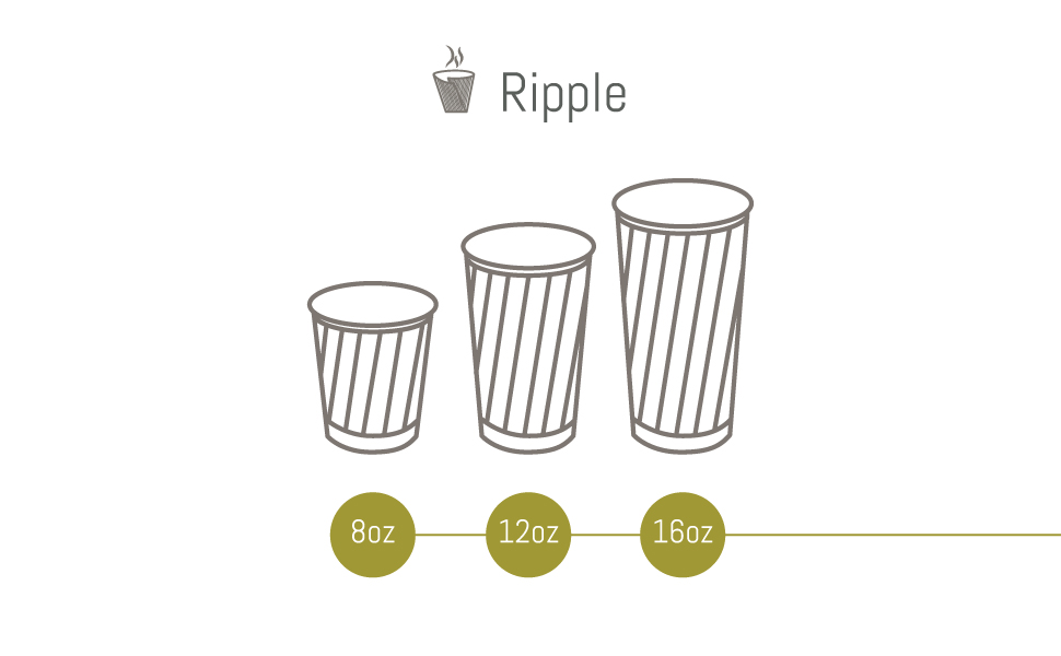 Ripple Cups