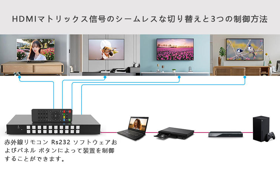 Amazon | ICUIXIAN 4K60Hz 3x1 ビデオウォールコントローラー