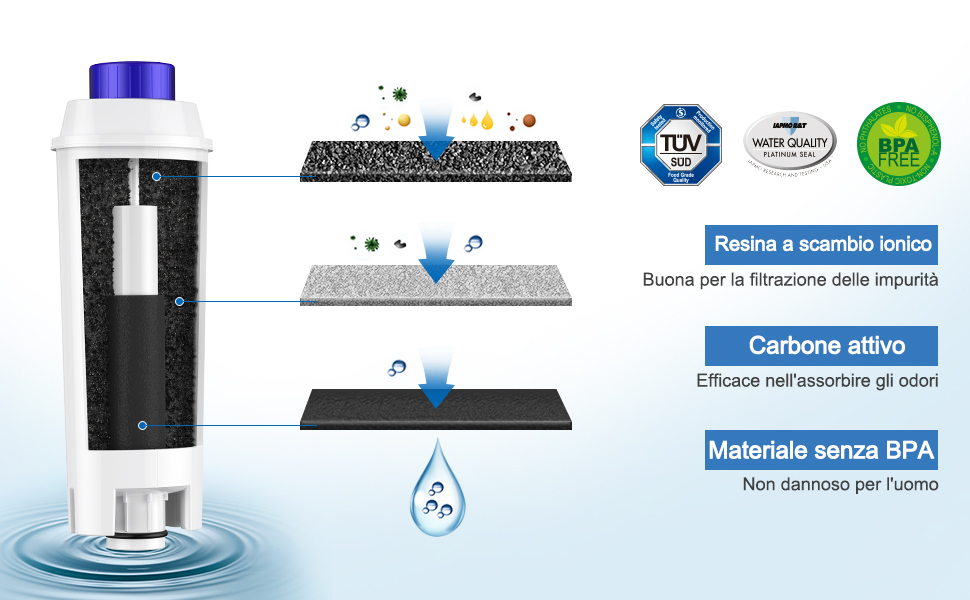 Amazon.de Fiitas DLSC002 Filter für Delonghi Kaffeemaschine, Entkalker