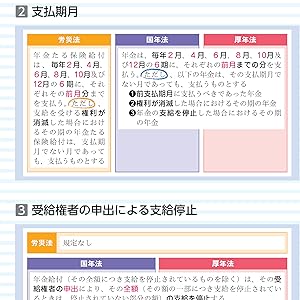 みんなが欲しかった! 社労士全科目横断総まとめ 2024年 [知識を