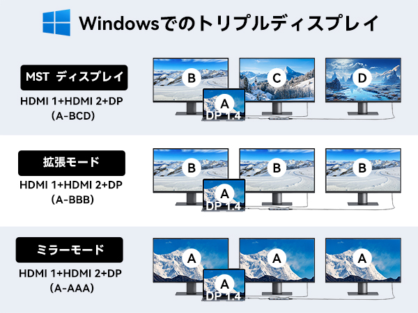 ♥大特価♥USB-C ドッキングステーション 4画面拡張対応 HDMI*3 41Ty+PvDzQL.jpg