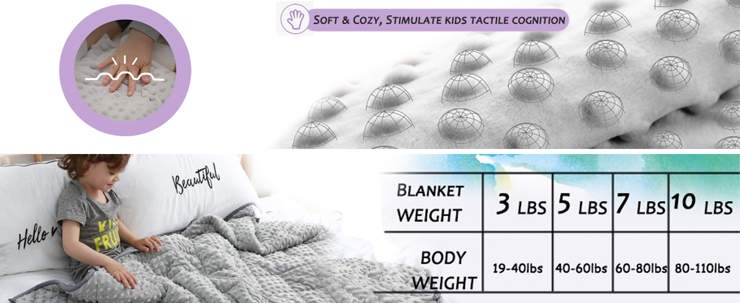 MAXTID Weighted Blanket for Toddler 3 lb 36x48 Polyester & Minky