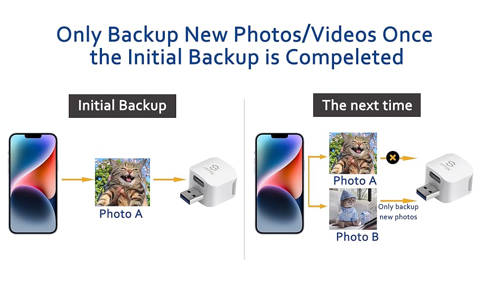DataCubePhotoStick 128GB AutoPhotoBackupStorage Photo