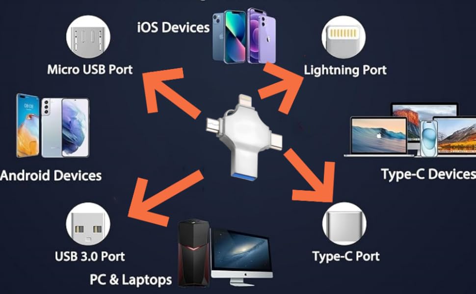 128GB USB Flash Drive Multifunctional Photo Stick