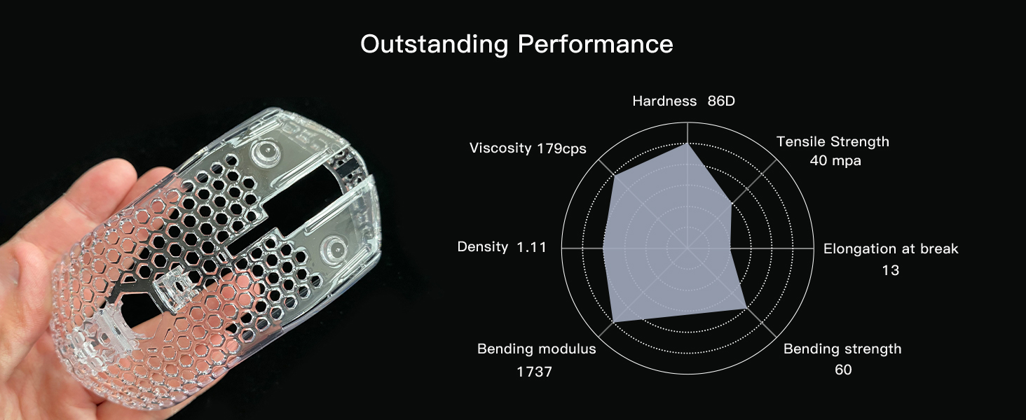 Ultra-Clear 12K 3D Printing Resin No Yellowing High Quality Transparency Resin 385nm Photopolymer Resin for Glasses, Headphones & Crafts, Fast UV-Curing for DLP/LCD 3D Printers 13 3D Printer Resin white
