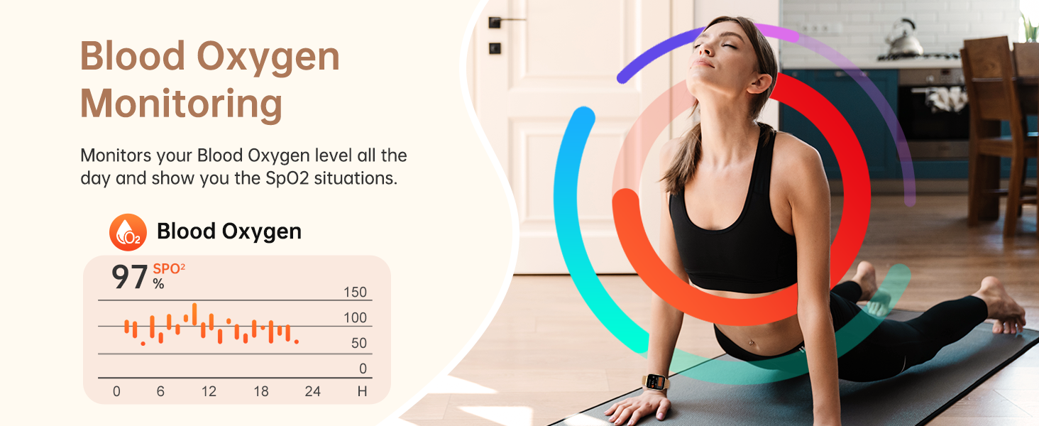 Blood oxygen monitoring interface showing a reading of 97%. Adjacent image of a woman in black sportswear stretching on a yoga mat, with colorful circular graphics overlaid.