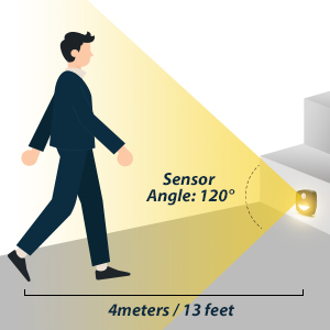 motion sensor led stair lights 