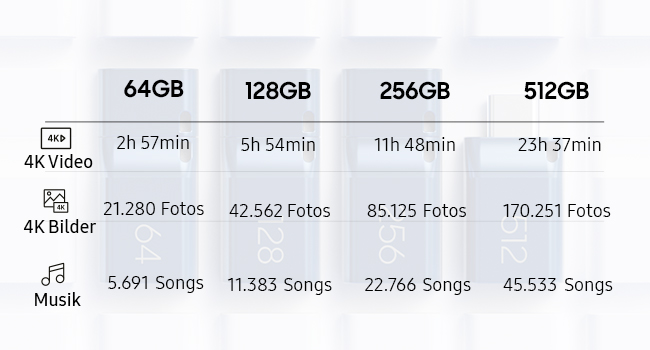samsung usb typ c stick schnell sicher und kompatibel