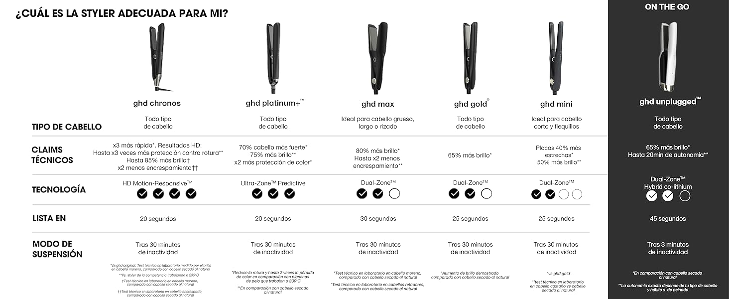 GHD MINI